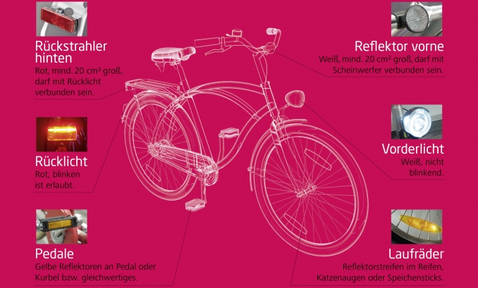 Grafik Fahrrad Straßenverkehrsordnung