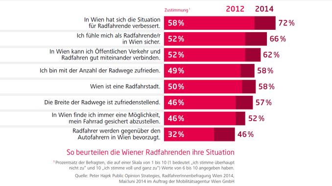 Grafik_Report1