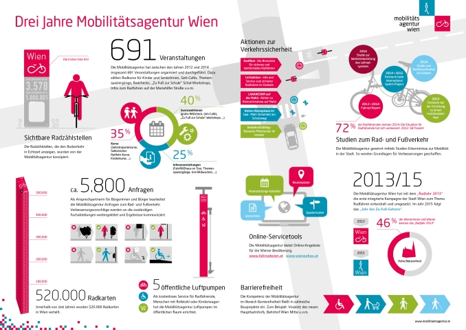 MobAg_Infografik 381px