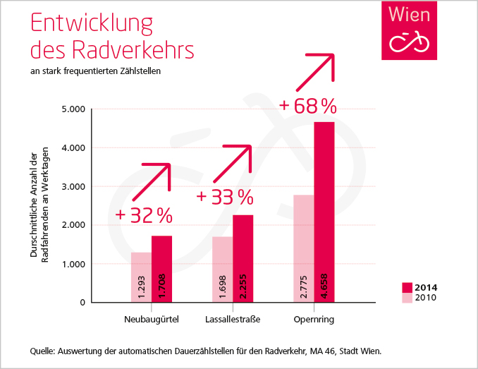 Statistik-Radfahrende_WEB_RGB