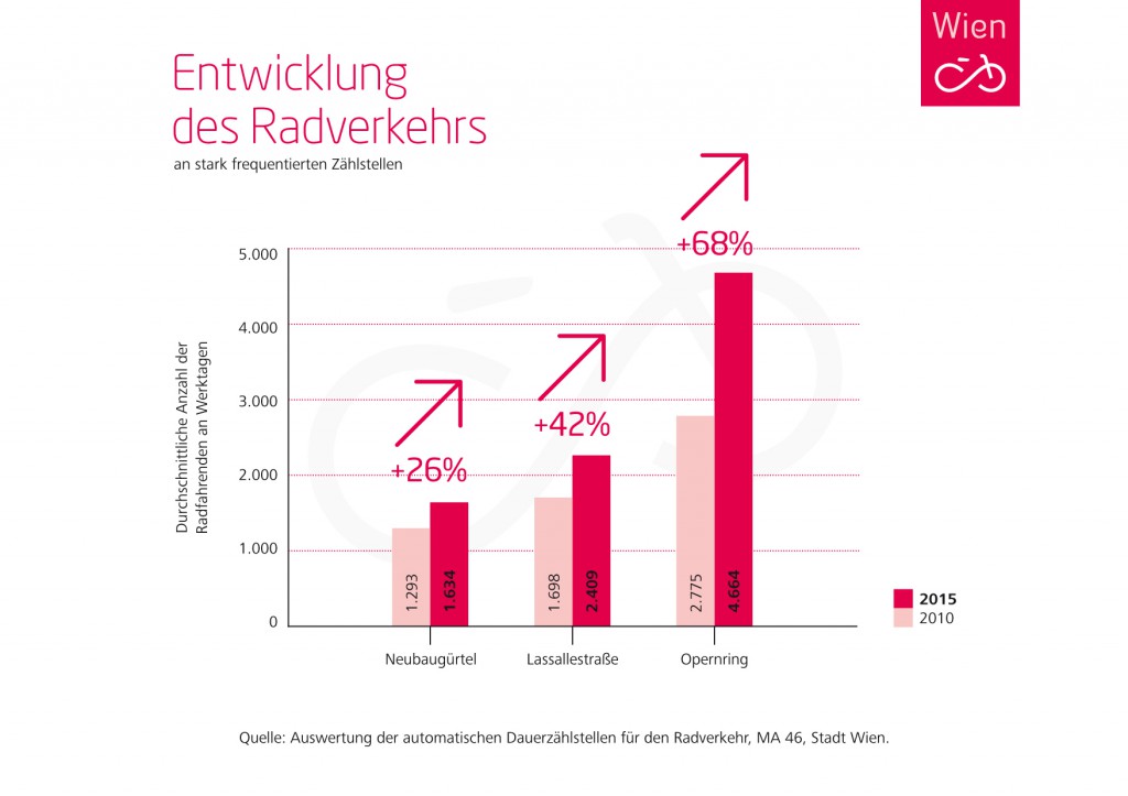 FW_Grafik_Radverkehr_RZa