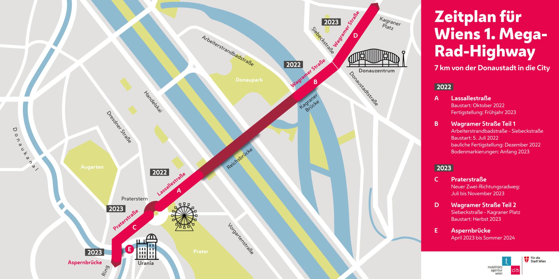 Grafik des Radhighways