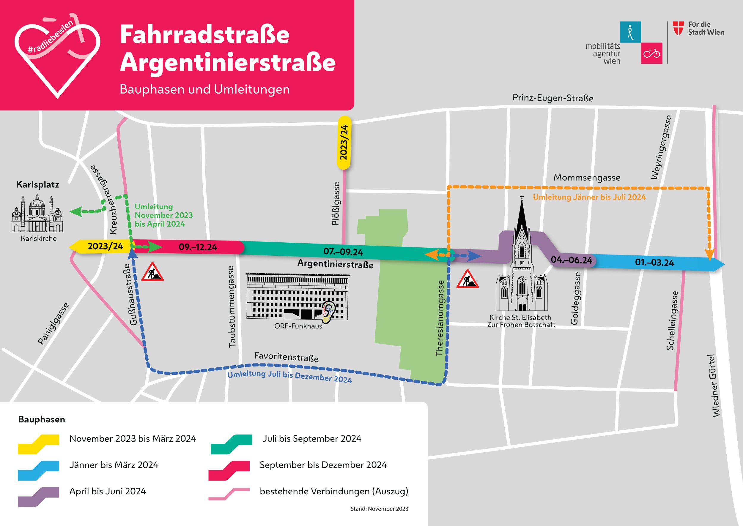 Baustart Argentinierstraße wird zur Fahrradstraße Fahrrad Wien