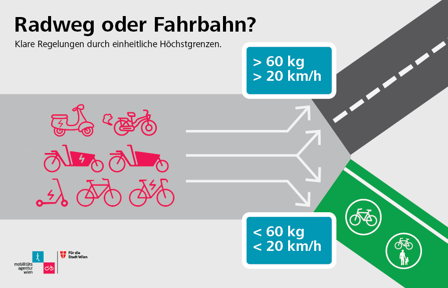 Grafik mit dem Lösungsvorschlag